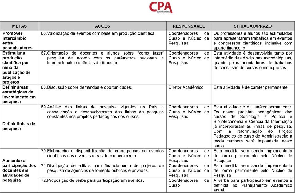 Coordenadores de Curso e Núcleo de Pesquisas 67. Orientação de docentes e alunos sobre como fazer pesquisa de acordo com os parâmetros nacionais e internacionais e agências de fomento.