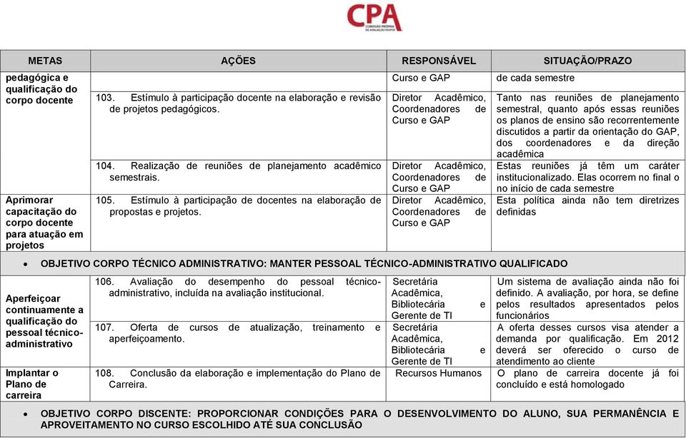 Estímulo à participação de docentes na elaboração de propostas e projetos.