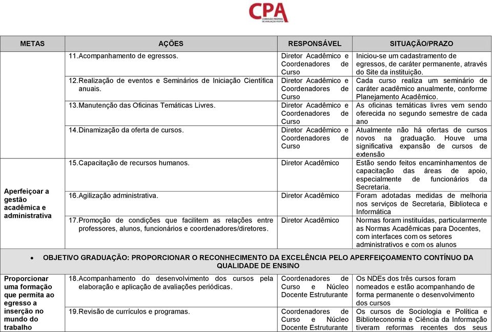 Manutenção das Oficinas Temáticas Livres. Diretor Acadêmico e Coordenadores de Curso 14. Dinamização da oferta de cursos.