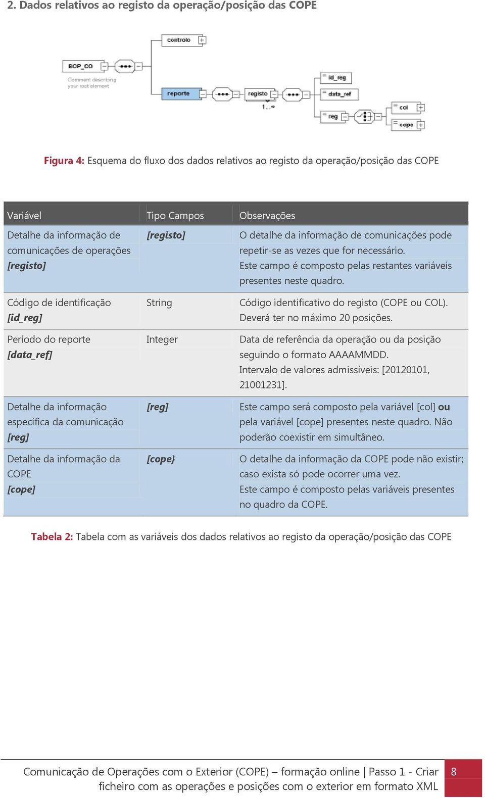 [cope] [registo] String Integer [reg] [cope} O detalhe da informação de comunicações pode repetir-se as vezes que for necessário.