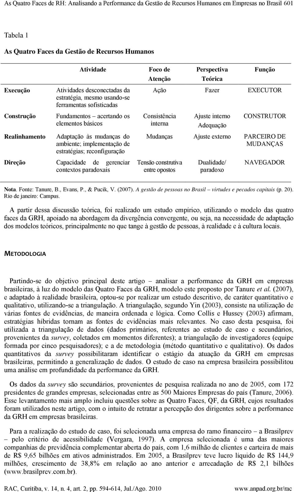 reconfiguração Direção Capacidade de gerenciar contextos paradoxais Foco de Atenção Perspectiva Teórica Função Ação Fazer EXECUTOR Consistência interna Ajuste interno Adequação CONSTRUTOR Mudanças