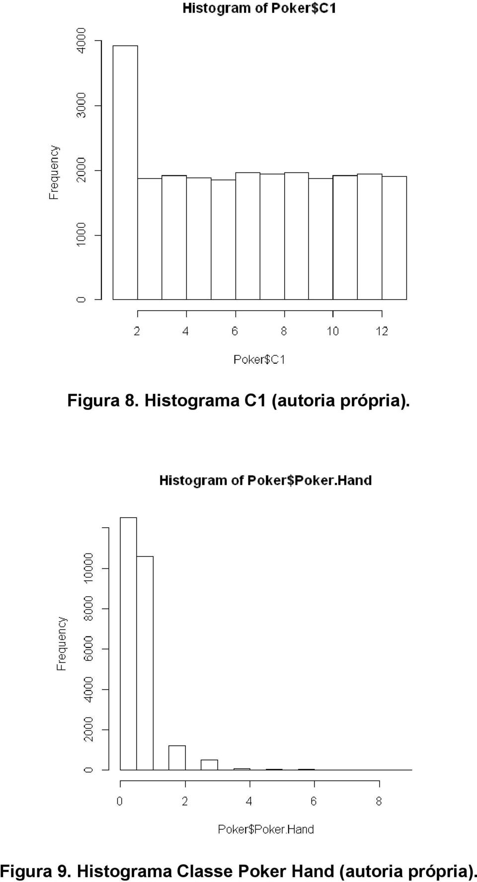 própria). Figura 9.