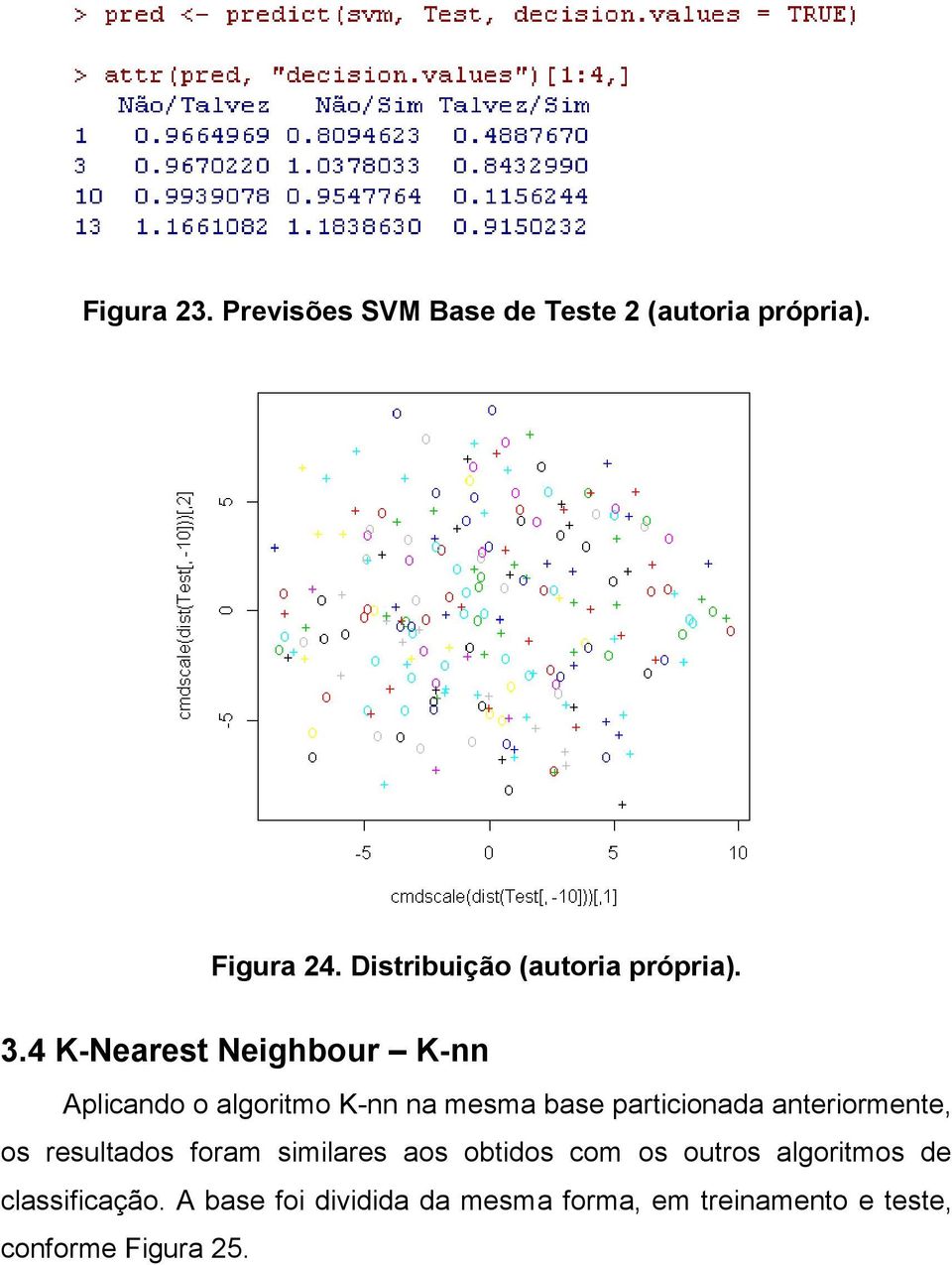 4 K-Nearest Neighbour K-nn Aplicando o algoritmo K-nn na mesma base particionada