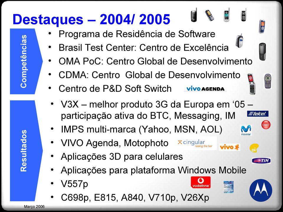 plataforma Windows Mobile V557p C698p, E815, A840, V710p, V26Xp Programa de Residência de Software Brasil Test Center: