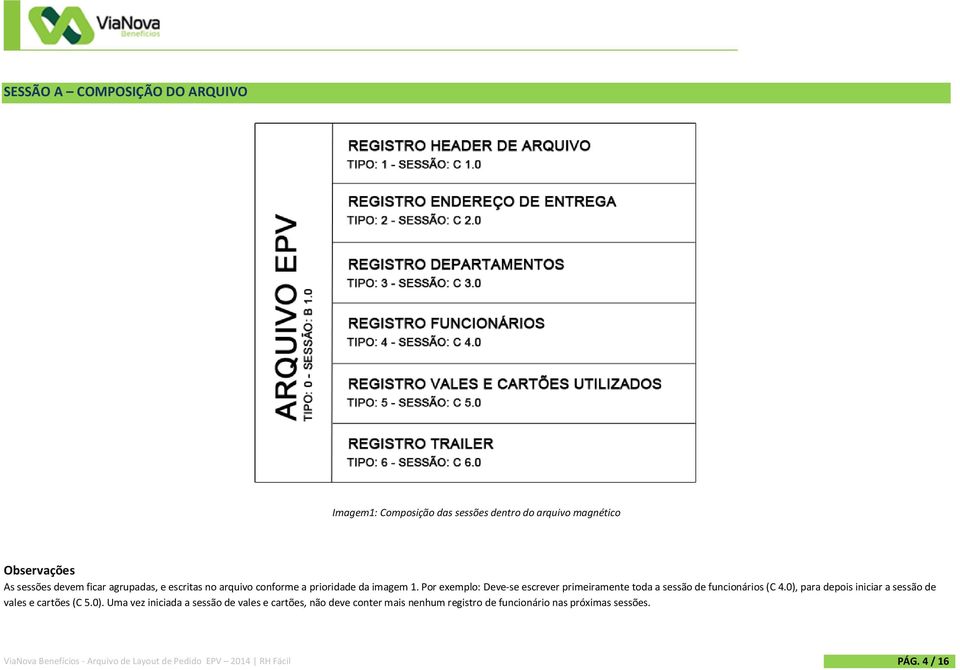 Por exemplo: Deve-se escrever primeiramente toda a sessão de funcionários (C 4.