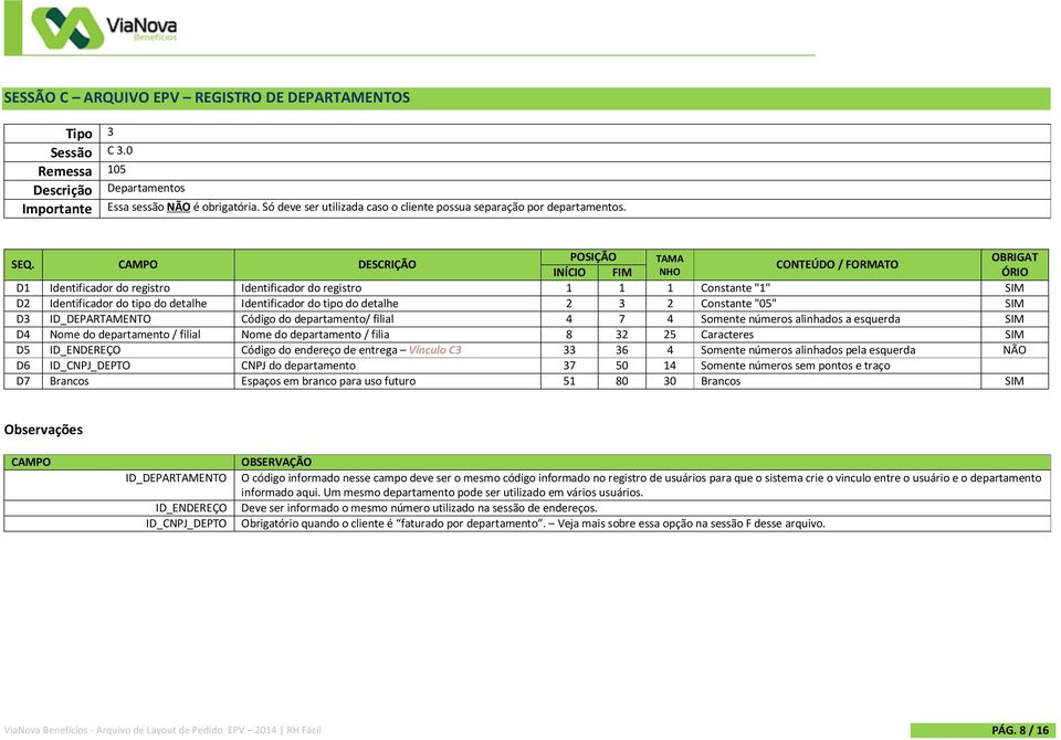 CAMPO DESCRIÇÃO POSIÇÃO TAMA OBRIGAT CONTEÚDO / FORMATO INÍCIO FIM NHO ÓRIO D1 Identificador do registro Identificador do registro 1 1 1 Constante "1" SIM D2 Identificador do tipo do detalhe