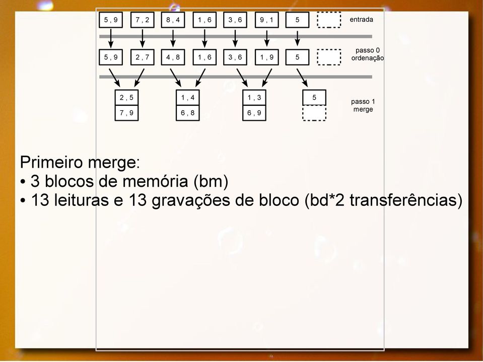 6, 9 5 passo 1 merge Primeiro merge: 3 blocos de memória