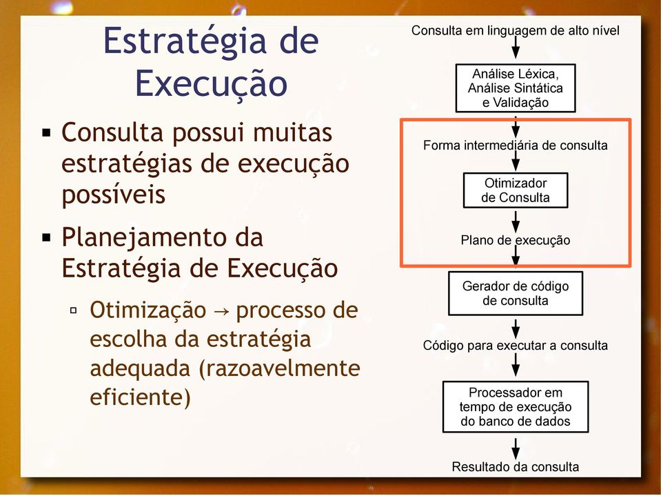 Análise Léxica, Análise Sintática e Validação Forma intermediária de consulta Otimizador de Consulta Plano de execução