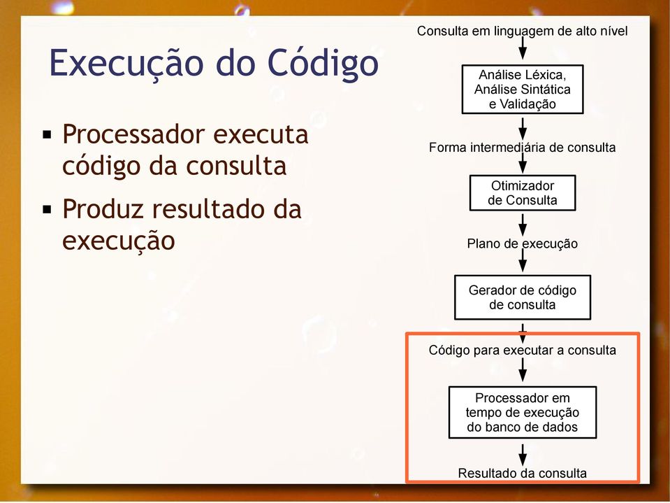 intermediária de consulta Otimizador de Consulta Plano de execução Gerador de código de