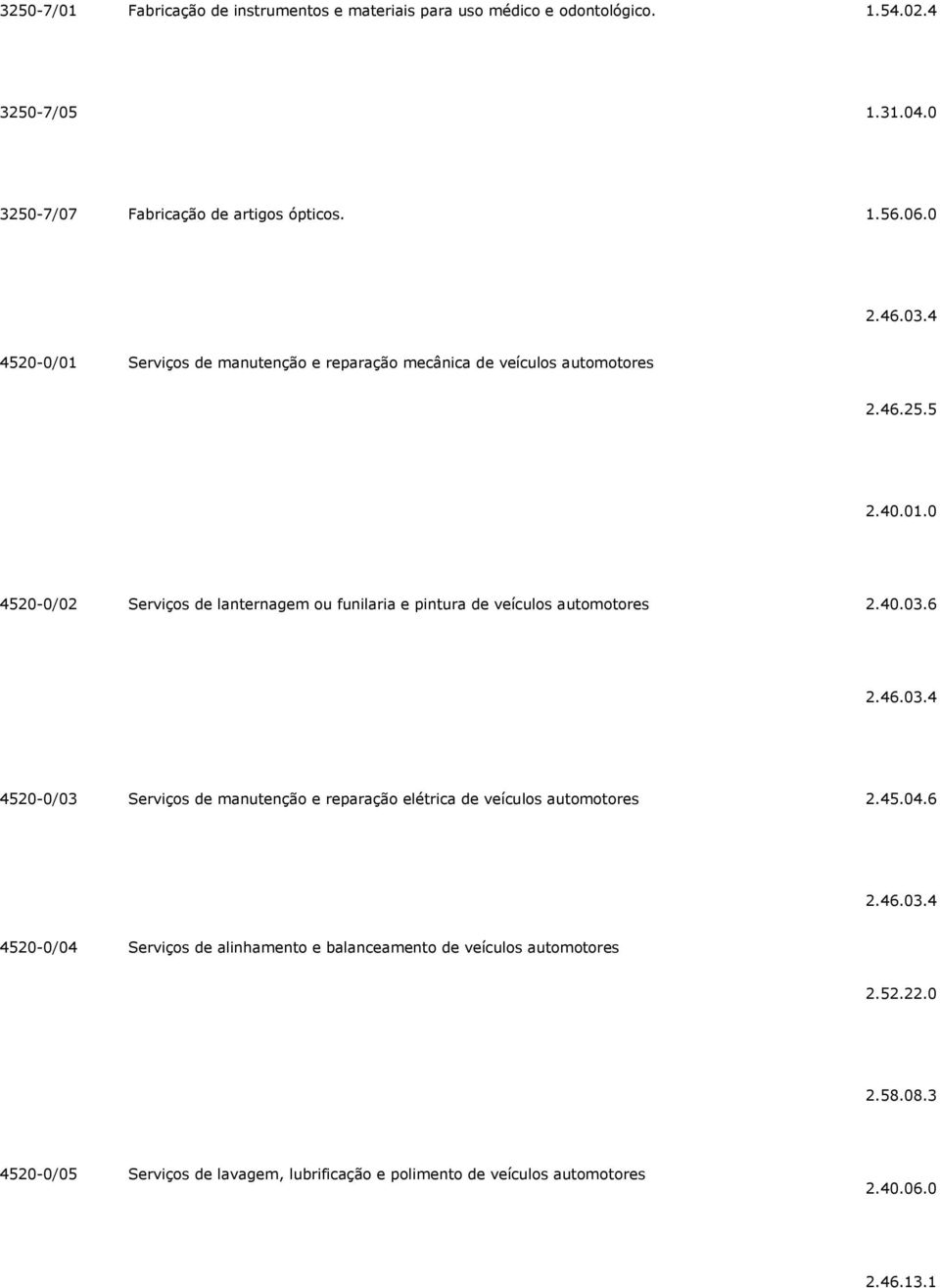 40.03.6 2.46.03.4 4520-0/03 Serviços de manutenção e reparação elétrica de veículos automotores 2.45.04.6 2.46.03.4 4520-0/04 Serviços de alinhamento e balanceamento de veículos automotores 2.