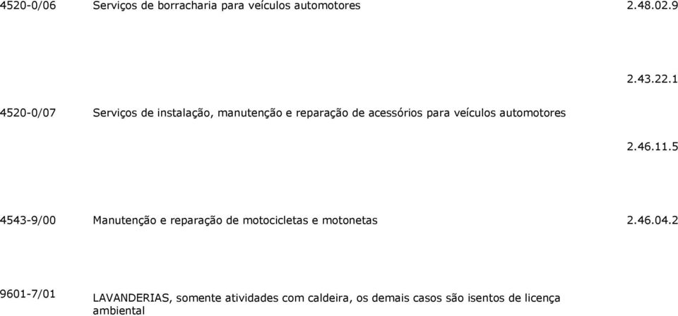 automotores 2.46.11.5 4543-9/00 Manutenção e reparação de motocicletas e motonetas 2.46.04.