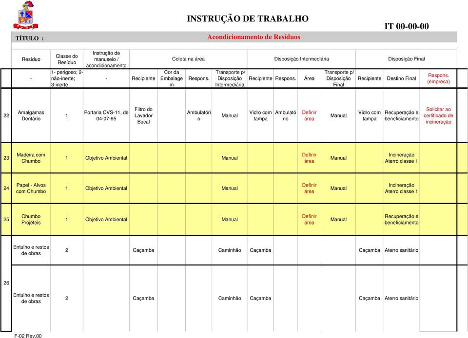 beneficiamento Solicitar ao certificado de incineração 23 Madeira com Chumbo Objetivo Ambiental Incineração Aterro classe 24 Papel - Alvos com Chumbo Objetivo Ambiental Incineração Aterro classe 2