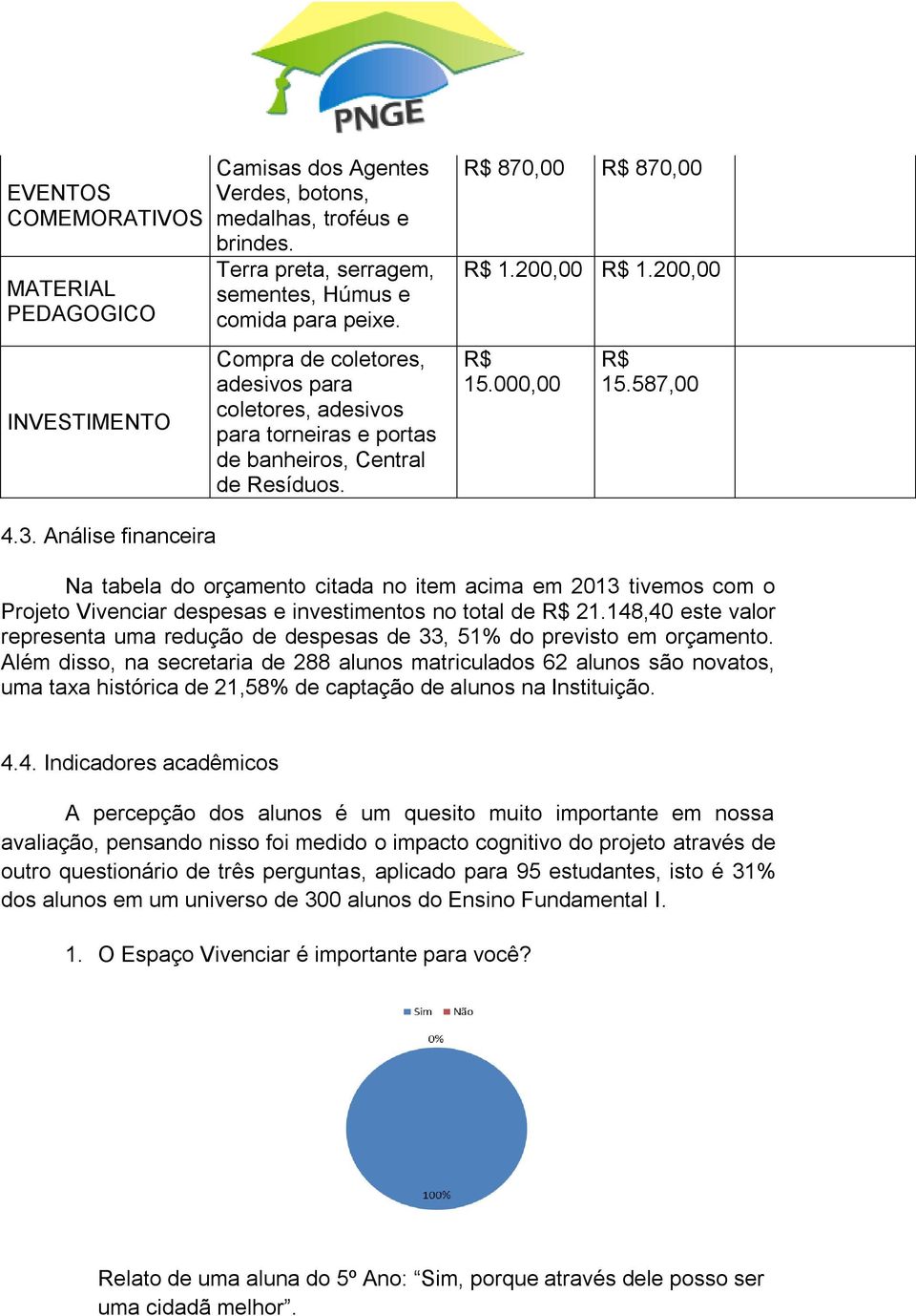 Análise financeira Na tabela do orçamento citada no item acima em 2013 tivemos com o Projeto Vivenciar despesas e investimentos no total de R$ 21.