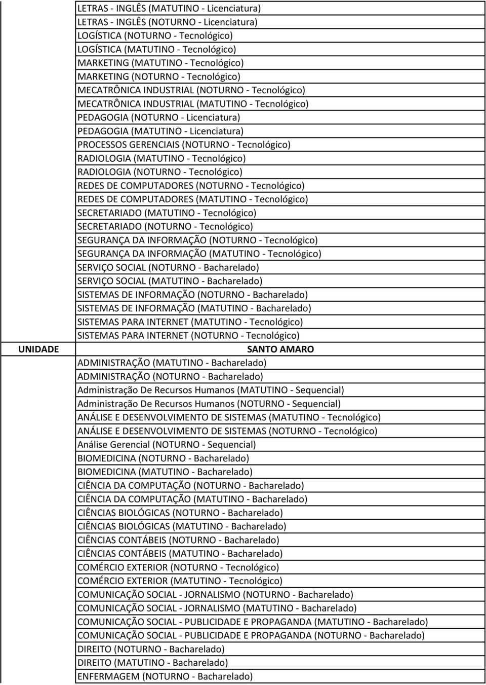 (MATUTINO - Tecnológico) SECRETARIADO (MATUTINO - Tecnológico) SECRETARIADO (NOTURNO -