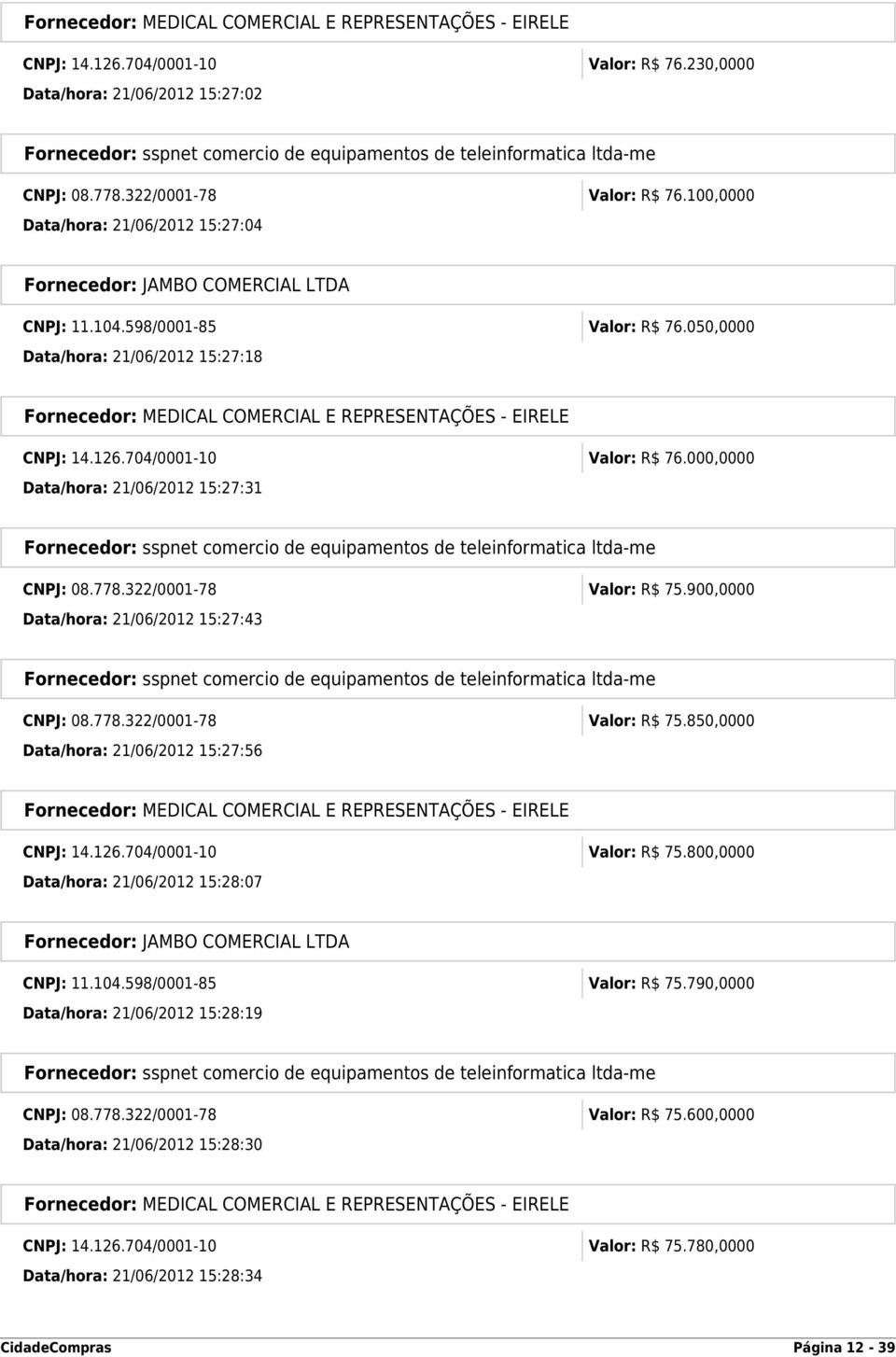 900,0000 Data/hora: 21/06/2012 15:27:43 CNPJ: 08.778.322/0001-78 Valor: R$ 75.850,0000 Data/hora: 21/06/2012 15:27:56 CNPJ: 14.126.704/0001-10 Valor: R$ 75.