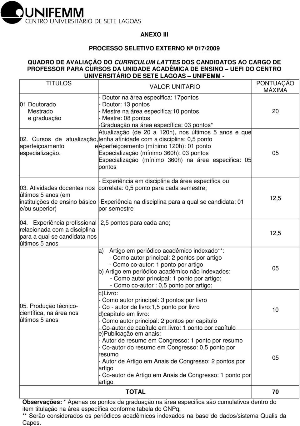 -Graduação na área específica: 03 pontos* Atualização (de 20 a 120h), nos últimos 5 anos e que tenha afinidade com a disciplina: 0,5 ponto 02.