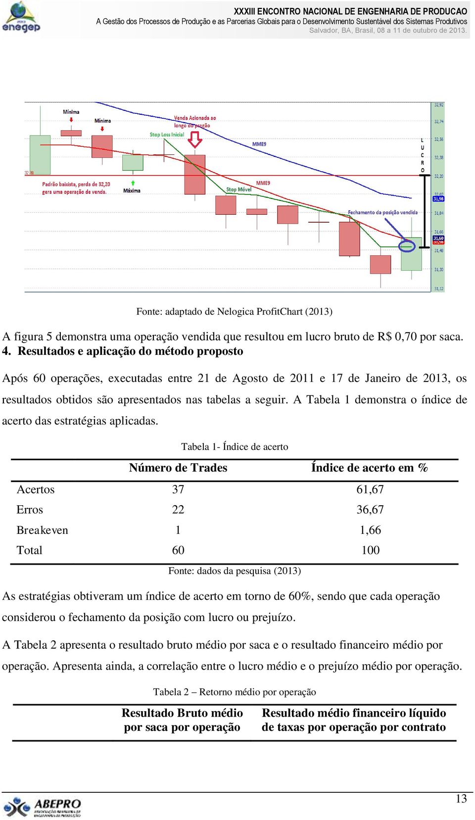 A Tabela 1 demonstra o índice de acerto das estratégias aplicadas.