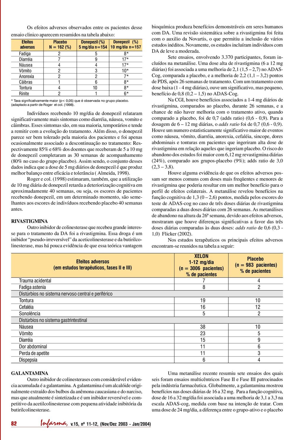 placebo. (adaptado a partir de Roger et col. (1998). Indivíduos recebendo 10 mg/dia de donepezil relataram significativamente mais sintomas como diarréia, náusea, vomito e câimbras.