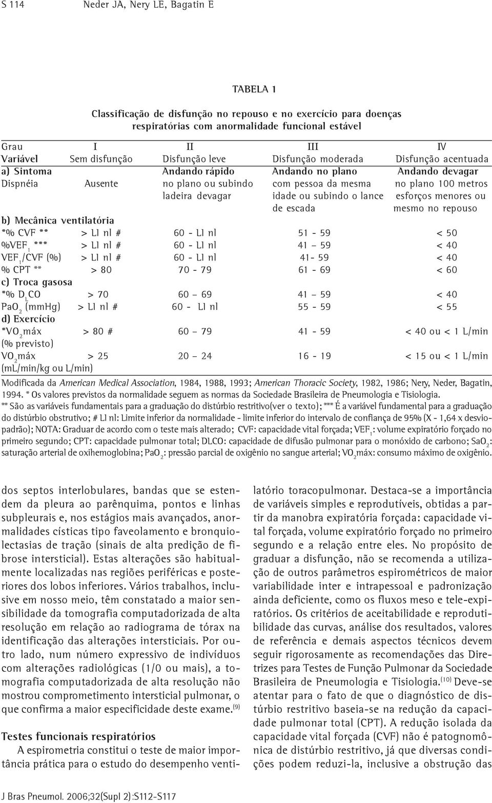 devagar idade ou subindo o lance esforços menores ou de escada mesmo no repouso b) Mecânica ventilatória *% CVF ** > LI nl # 60 - LI nl 51-59 < 50 %VEF 1 *** > LI nl # 60 - LI nl 41 59 < 40 VEF 1