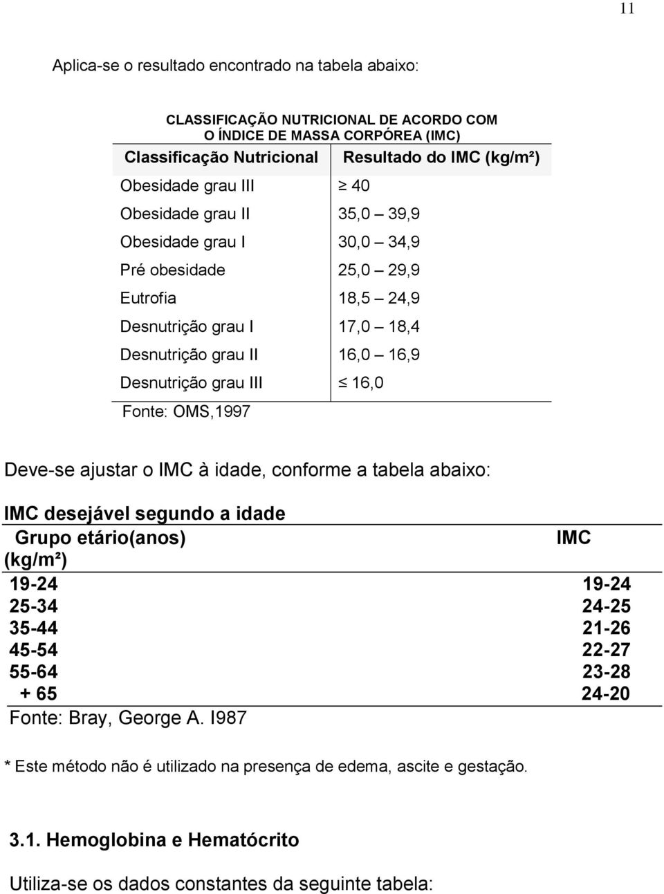 16,0 Fonte: OMS,1997 Deve-se ajustar o IMC à idade, conforme a tabela abaixo: IMC desejável segundo a idade Grupo etário(anos) IMC (kg/m²) 19-24 19-24 25-34 24-25 35-44 21-26 45-54 22-27