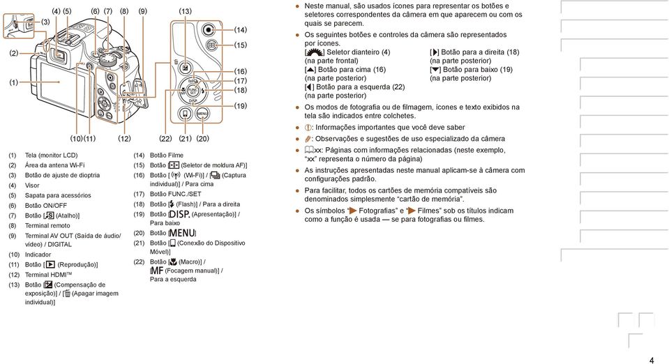 SET () Botão ONOFF () Botão [ (Flash)] Para a direita () Botão [ () Terminal remoto () Terminal AV OUT (Saída de áudio vídeo) DIGITAL (Atalho)] (0) Indicador () Botão [ (Reprodução)] () Terminal