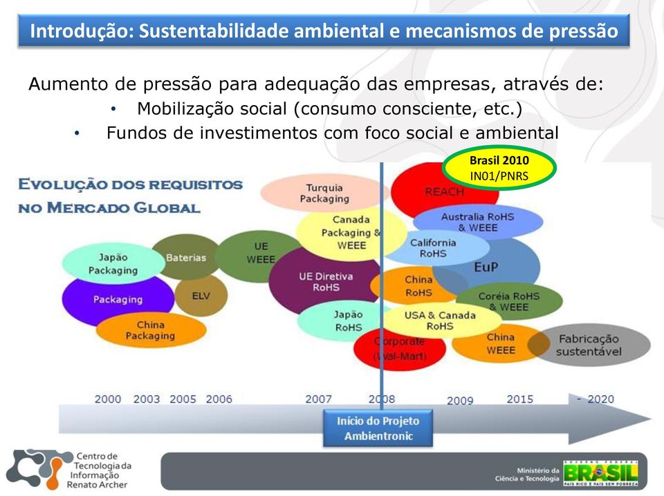 através de: Mobilização social (consumo consciente, etc.