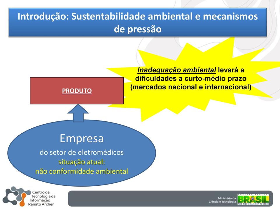 curto-médio prazo (mercados nacional e internacional) Empresa