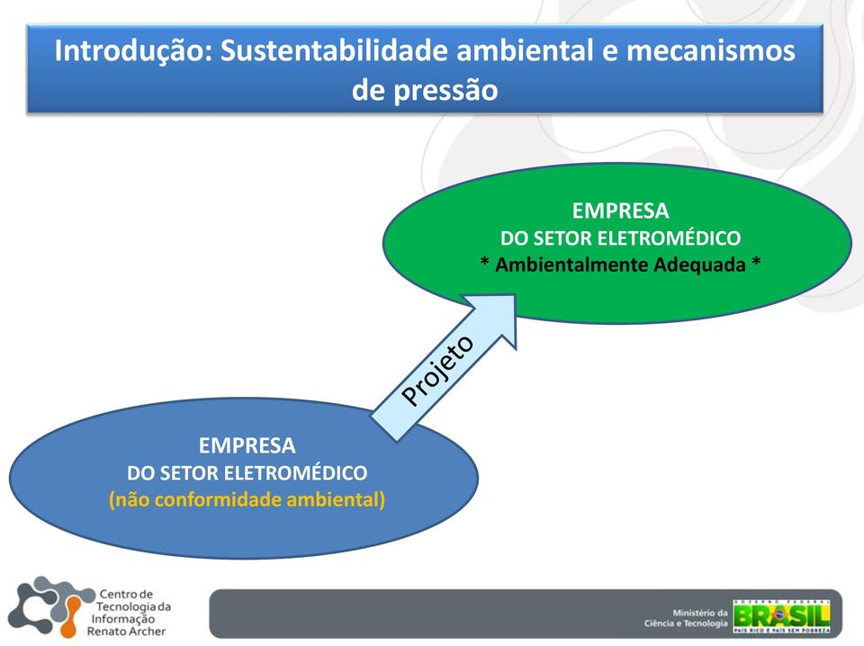 ELETROMÉDICO * Ambientalmente Adequada *