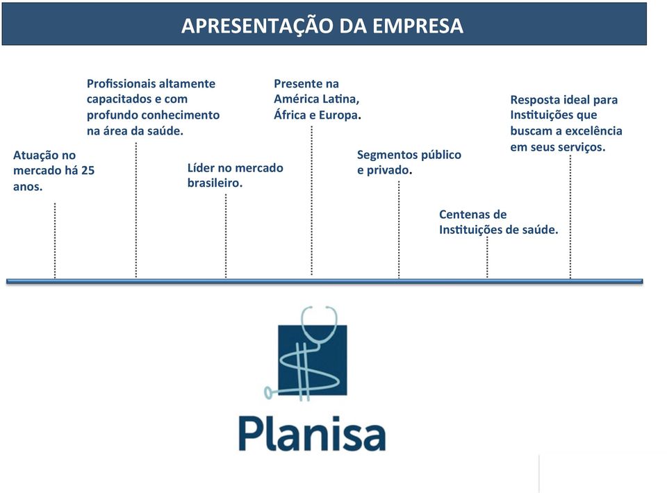 Líder no mercado brasileiro. Presente na América LaTna, África e Europa.