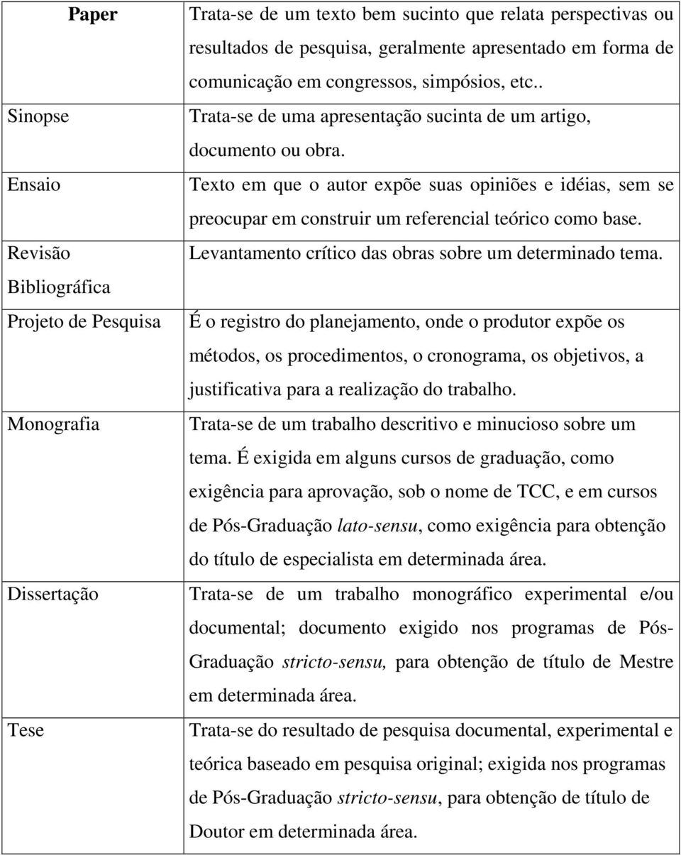 Texto em que o autor expõe suas opiniões e idéias, sem se preocupar em construir um referencial teórico como base. Levantamento crítico das obras sobre um determinado tema.