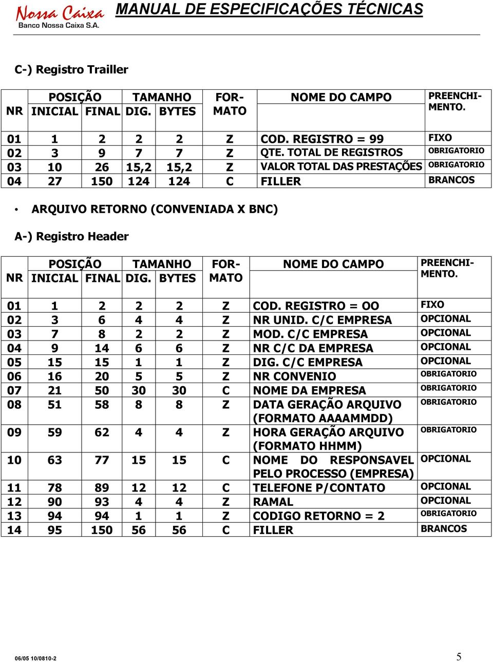 INICIAL FINAL DIG. BYTES MATO PREENCHI- MENTO. 01 1 2 2 2 Z COD. REGISTRO = OO FIXO 02 3 6 4 4 Z NR UNID. C/C EMPRESA OPCIONAL 03 7 8 2 2 Z MOD.