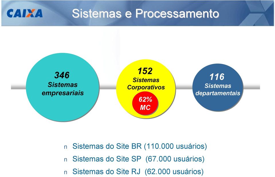 Sistemas do Site BR (110.