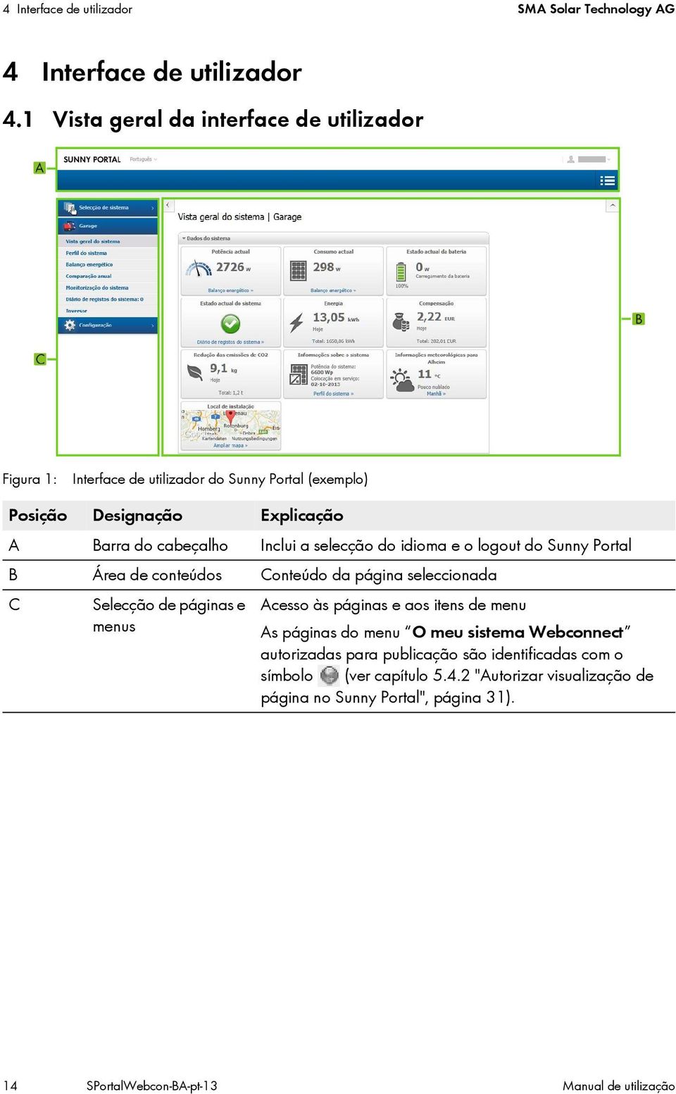 a selecção do idioma e o logout do Sunny Portal B Área de conteúdos Conteúdo da página seleccionada C Selecção de páginas e menus Acesso às páginas e aos itens