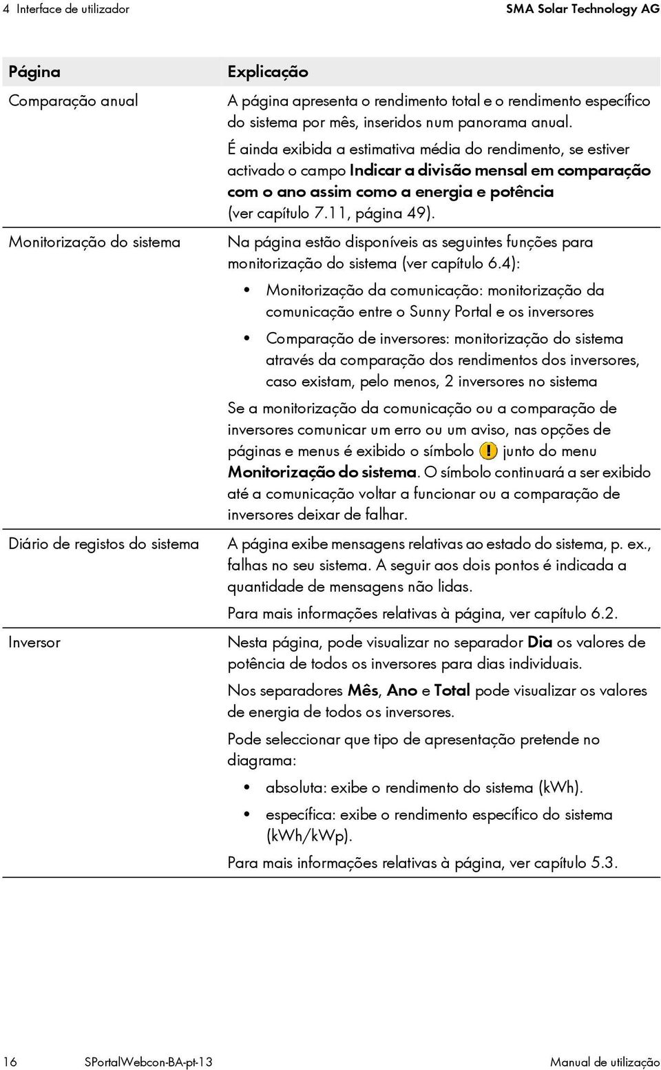 É ainda exibida a estimativa média do rendimento, se estiver activado o campo Indicar a divisão mensal em comparação com o ano assim como a energia e potência (ver capítulo 7.11, página 49).