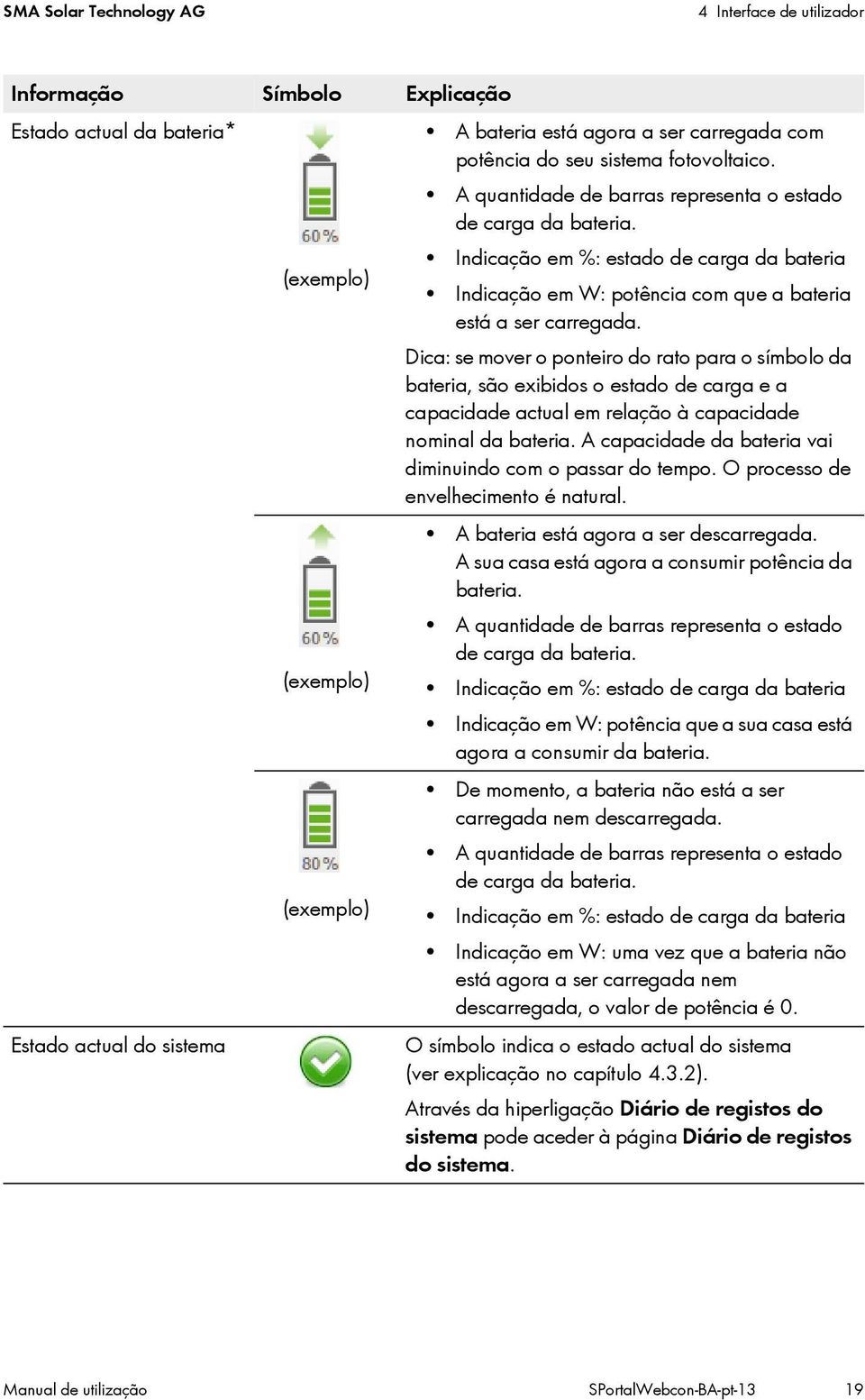Indicação em %: estado de carga da bateria Indicação em W: potência com que a bateria está a ser carregada.