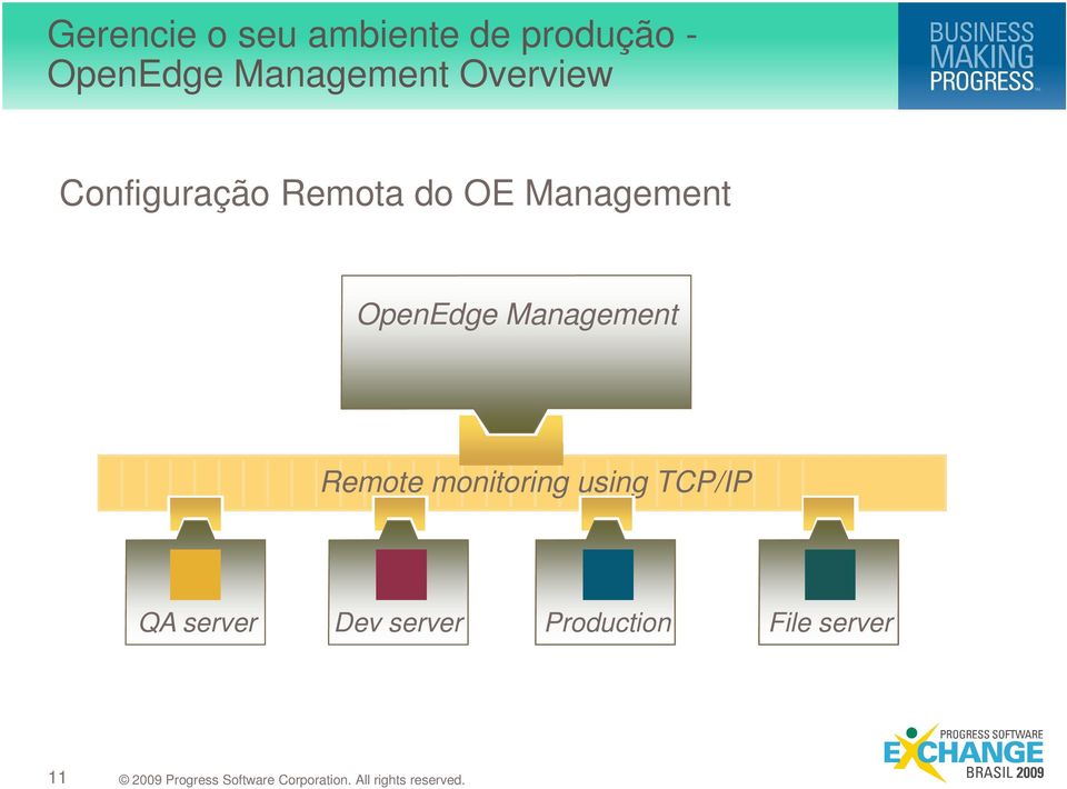 Management OpenEdge Management Remote monitoring