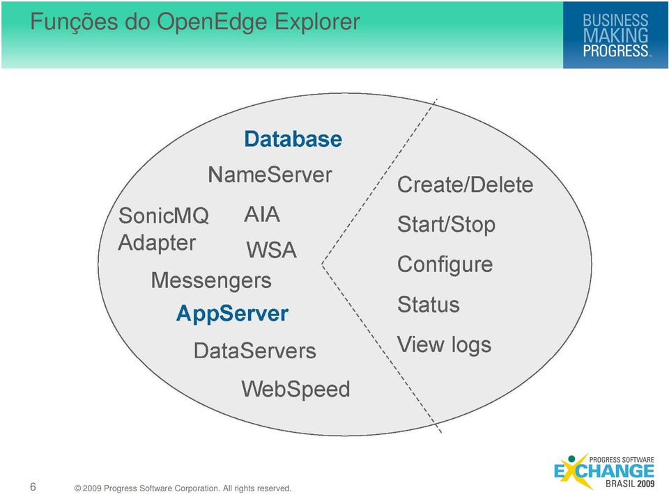 OpenEdge