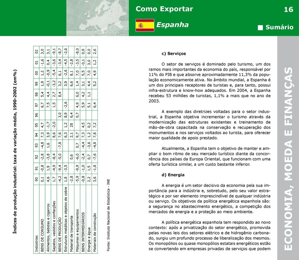 6,1-3,4-8,7 Estruturas metálicas e objetos de cobre 1,8-3,5 6,3 1,2 8,9-2,6 3,9-2,6-4,5-2,6 Material de transporte -2,8 0,6 2,1 28 6,4 6,6 8,1-2,8 Máquinas e equipamentos -5,9-9,9-6,0 0,7 9,7 0,7 4,9