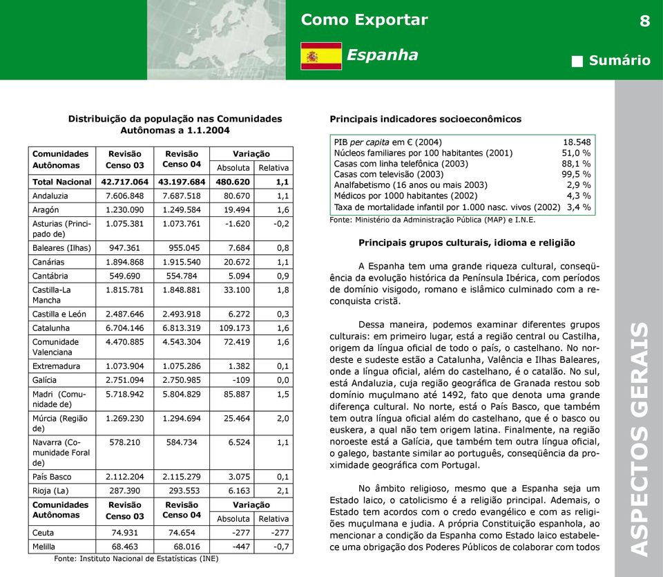 684 0,8 Canárias 1.894.868 1.915.540 20.672 1,1 Cantábria 549.690 554.784 5.094 0,9 Castilla-La Mancha 1.815.781 1.848.881 33.100 1,8 Castilla e León 2.487.646 2.493.918 6.272 0,3 Catalunha 6.704.