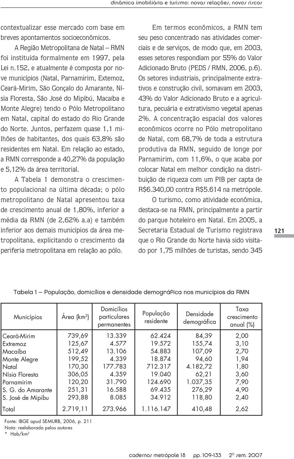 152, e atualmente é composta por nove municípios (Natal, Parnamirim, Extemoz, Ceará-Mirim, São Gonçalo do Amarante, Nísia Floresta, São José do Mipibú, Macaíba e Monte Alegre) tendo o Pólo