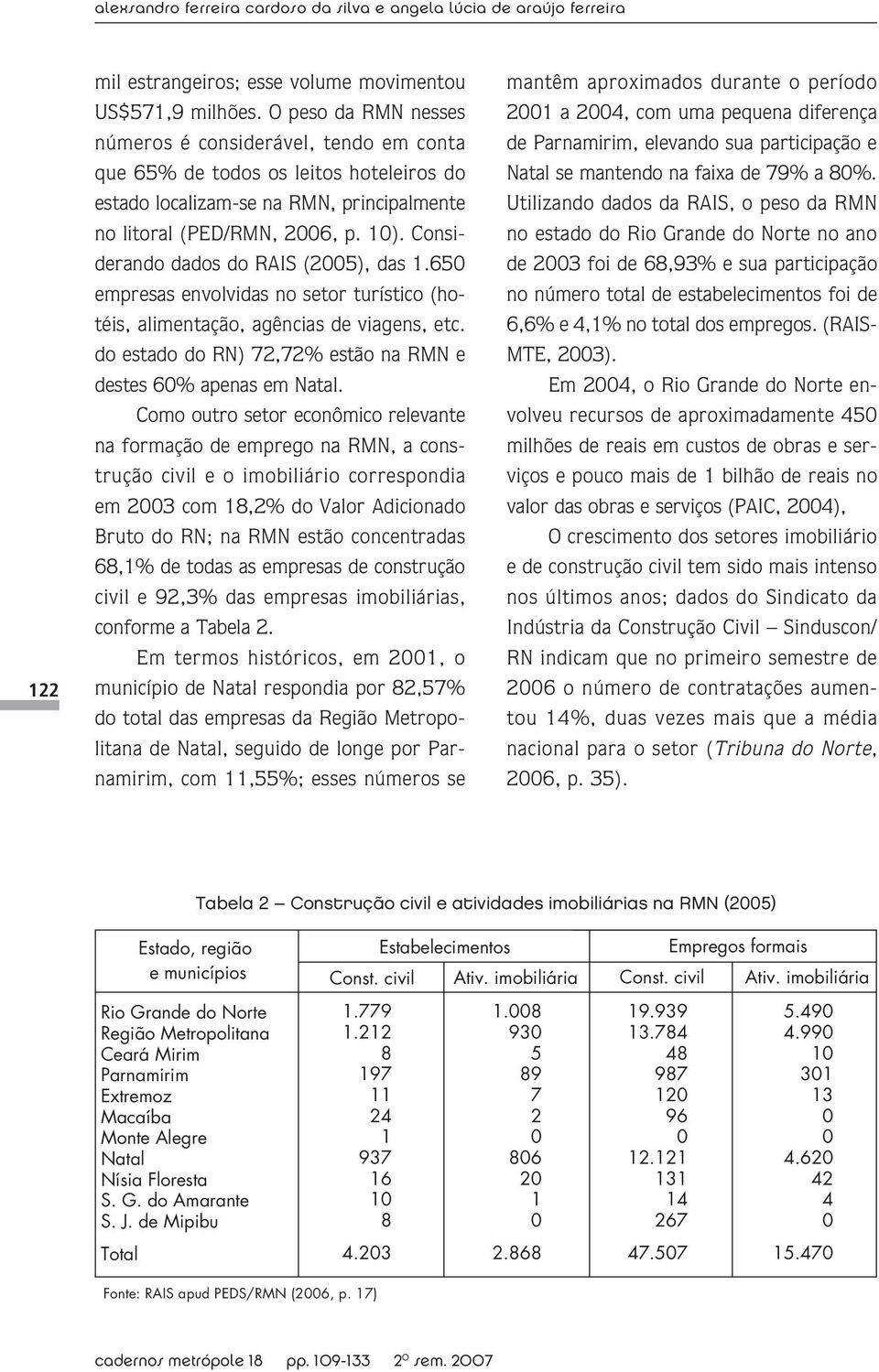 Considerando dados do RAIS (2005), das 1.650 empresas envolvidas no setor turístico (hotéis, alimentação, agências de viagens, etc. do estado do RN) 72,72% estão na RMN e destes 60% apenas em Natal.
