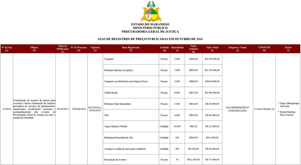 000,00 47/2014 Constituição de registro de preços para eventual e futura contratação de empresa prestadora de serviços de planejamento, organização, coordenação, execução e acompanhamento dos eventos