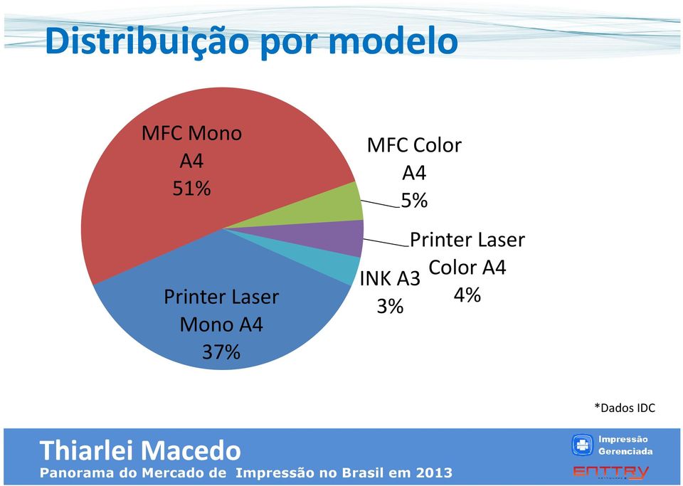 A4 37% MFC Color A4 5% Printer