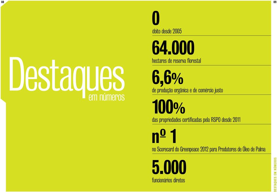 justo 100% das propriedades certificadas pela RSPO desde 2011 nº 1 no