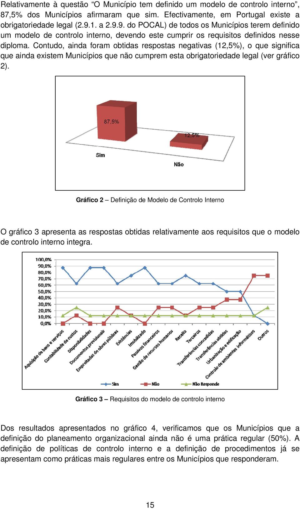 Contudo, ainda foram obtidas respostas negativas (12,5%), o que significa que ainda existem Municípios que não cumprem esta obrigatoriedade legal (ver gráfico 2).