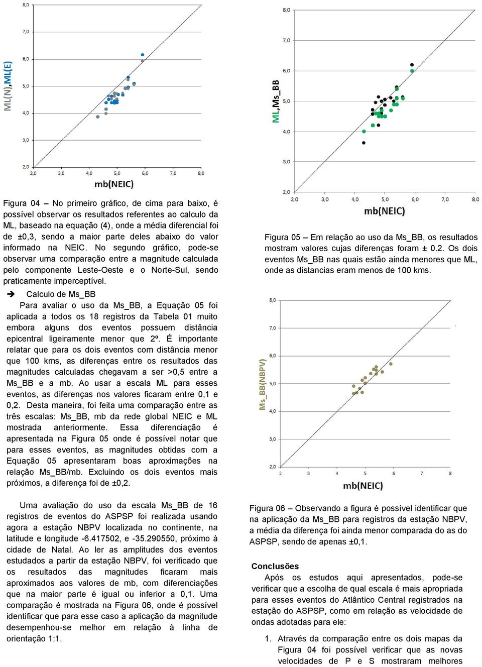 Calculo de Ms_BB Para avaliar o uso da Ms_BB, a Equação 05 foi aplicada a todos os 18 registros da Tabela 01 muito embora alguns dos eventos possuem distância epicentral ligeiramente menor que 2º.