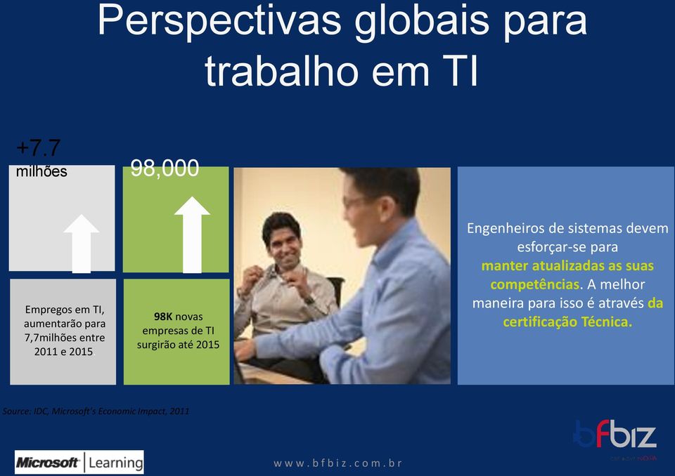 98K novas empresas de TI surgirão até 2015 Engenheiros de sistemas devem esforçar-se para