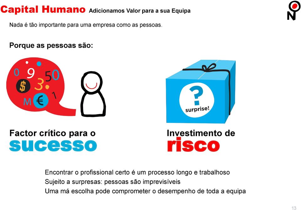 Porque as pessoas são: Factor crítico para o sucesso Investimento de risco Encontrar o