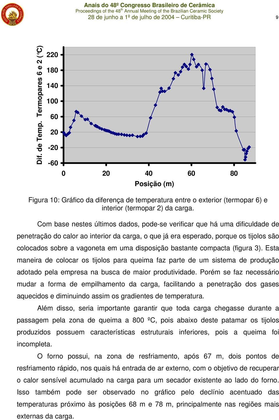 Com base nestes últimos dados, pode-se verificar que há uma dificuldade de penetração do calor ao interior da carga, o que já era esperado, porque os tijolos são colocados sobre a vagoneta em uma