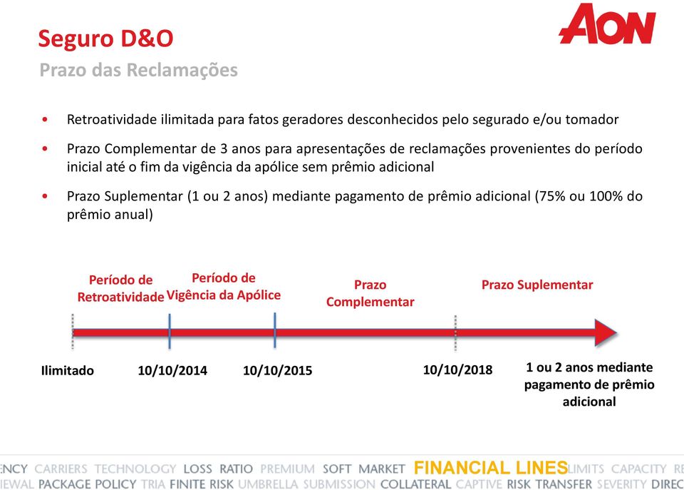 Suplementar (1 ou 2 anos) mediante pagamento de prêmio adicional (75% ou 100% do prêmio anual) Período de Período de Retroatividade